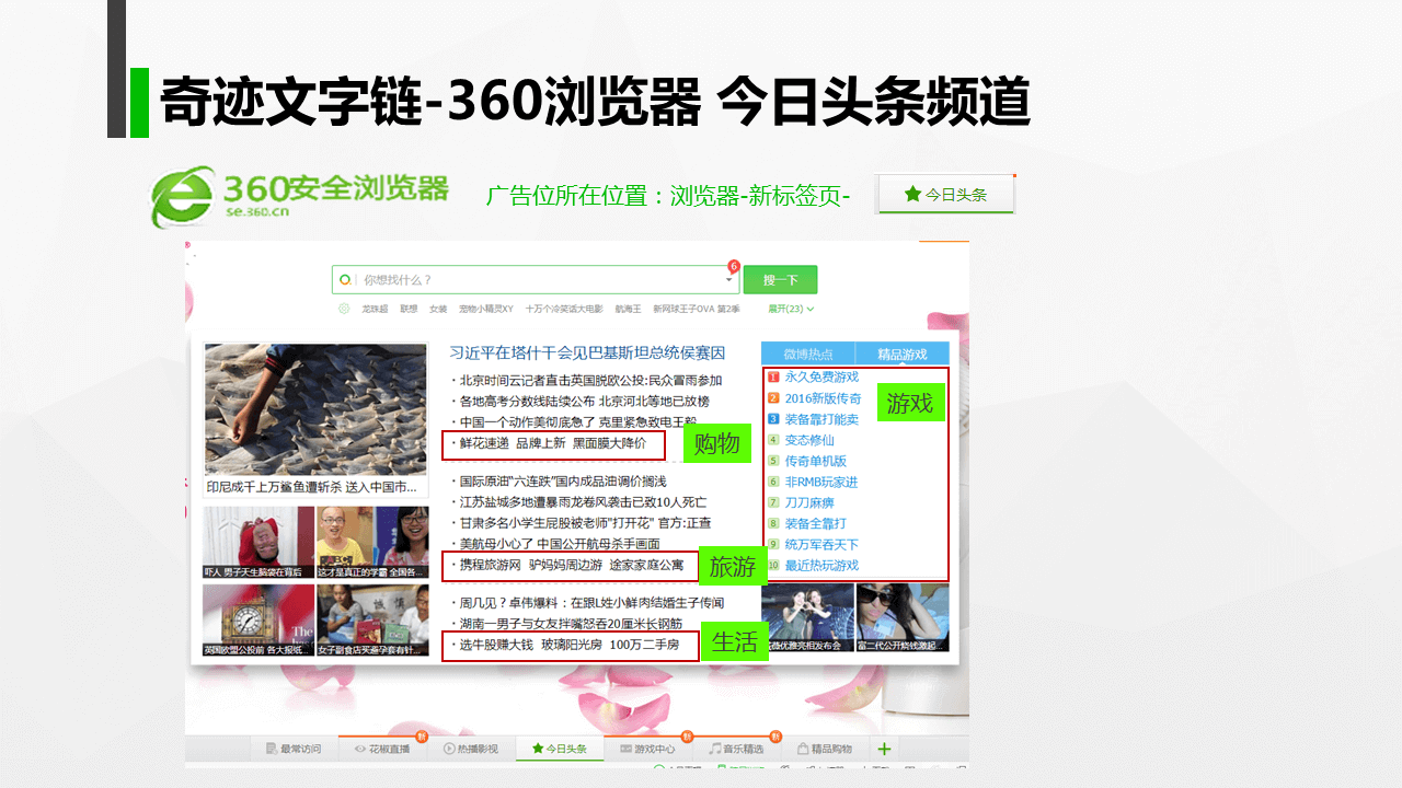 360搜索推廣|360點睛推廣開戶