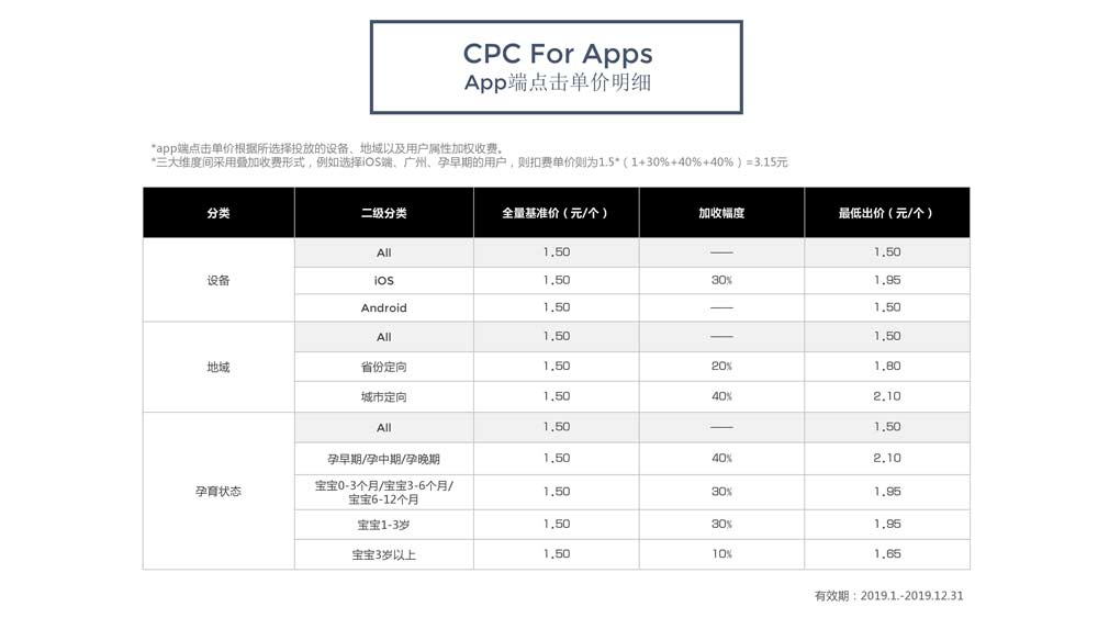 媽媽網廣告投放開戶推廣