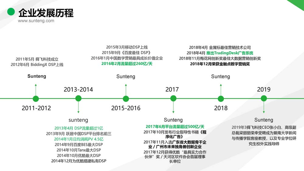 舜飛科技廣告投放開戶推廣