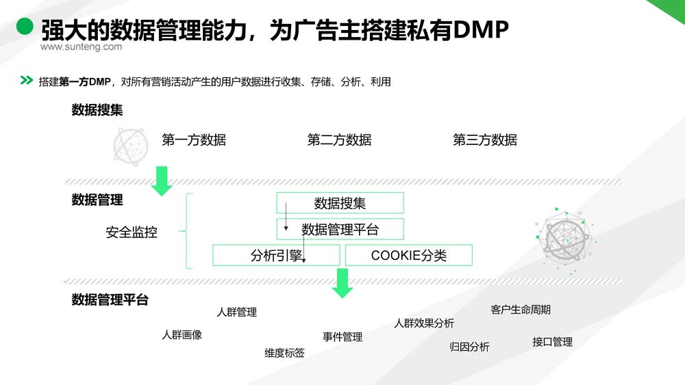 舜飛科技廣告投放開戶推廣