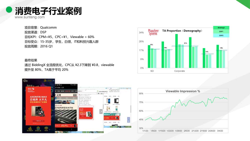 舜飛科技廣告投放開戶推廣